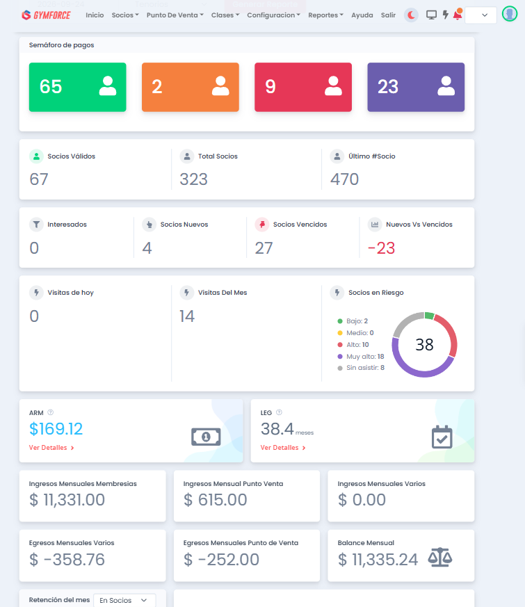 Dashboard completo con todos los indicadores de Gymforce
