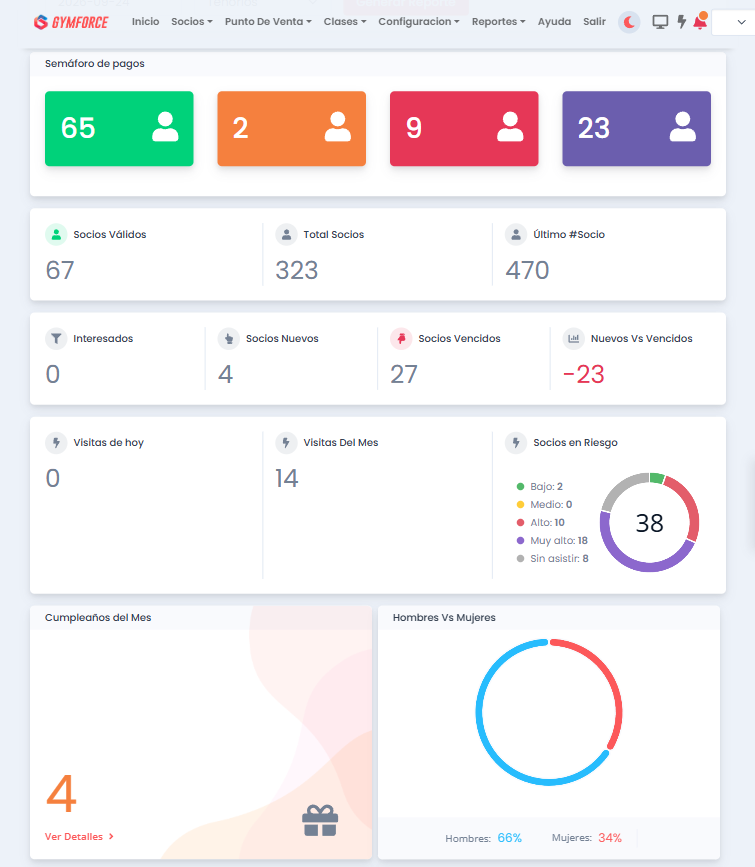 Dashboard limitado sin indicadores financieros de Gymforce