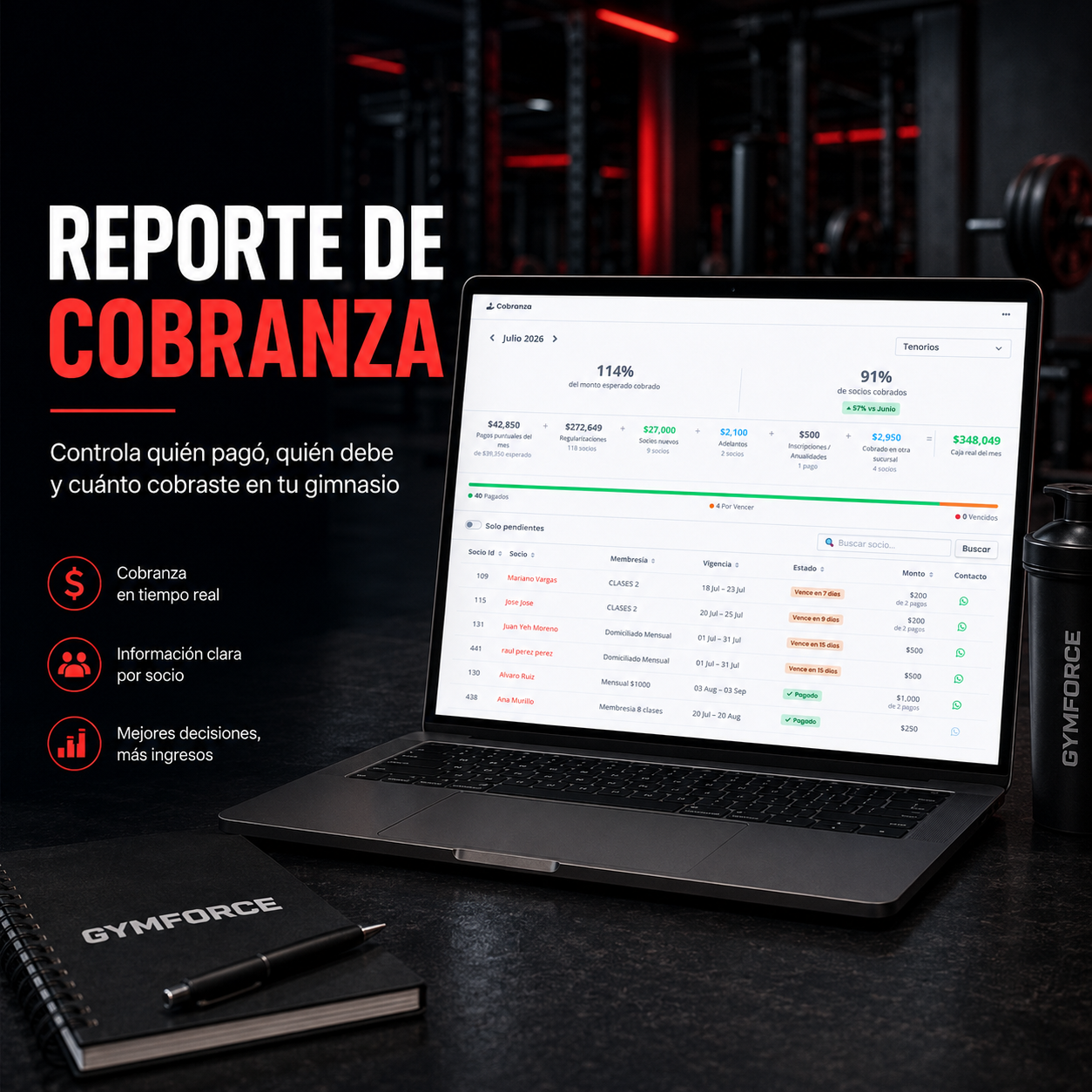 Reporte de Cobranza Gymforce: controla pagos, vencidos y caja mensual