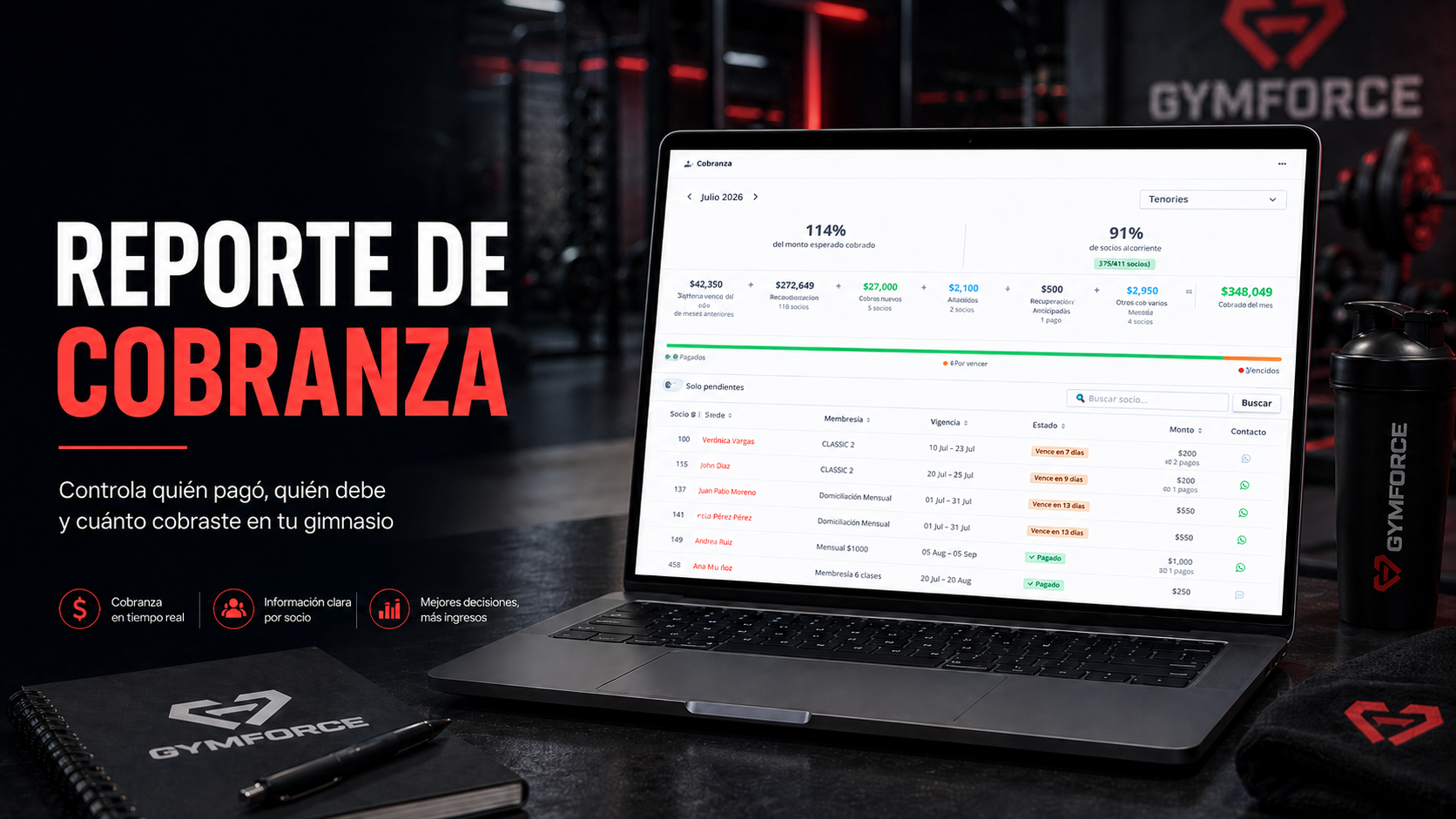 Reporte de Cobranza Gymforce: controla pagos, vencidos y caja mensual